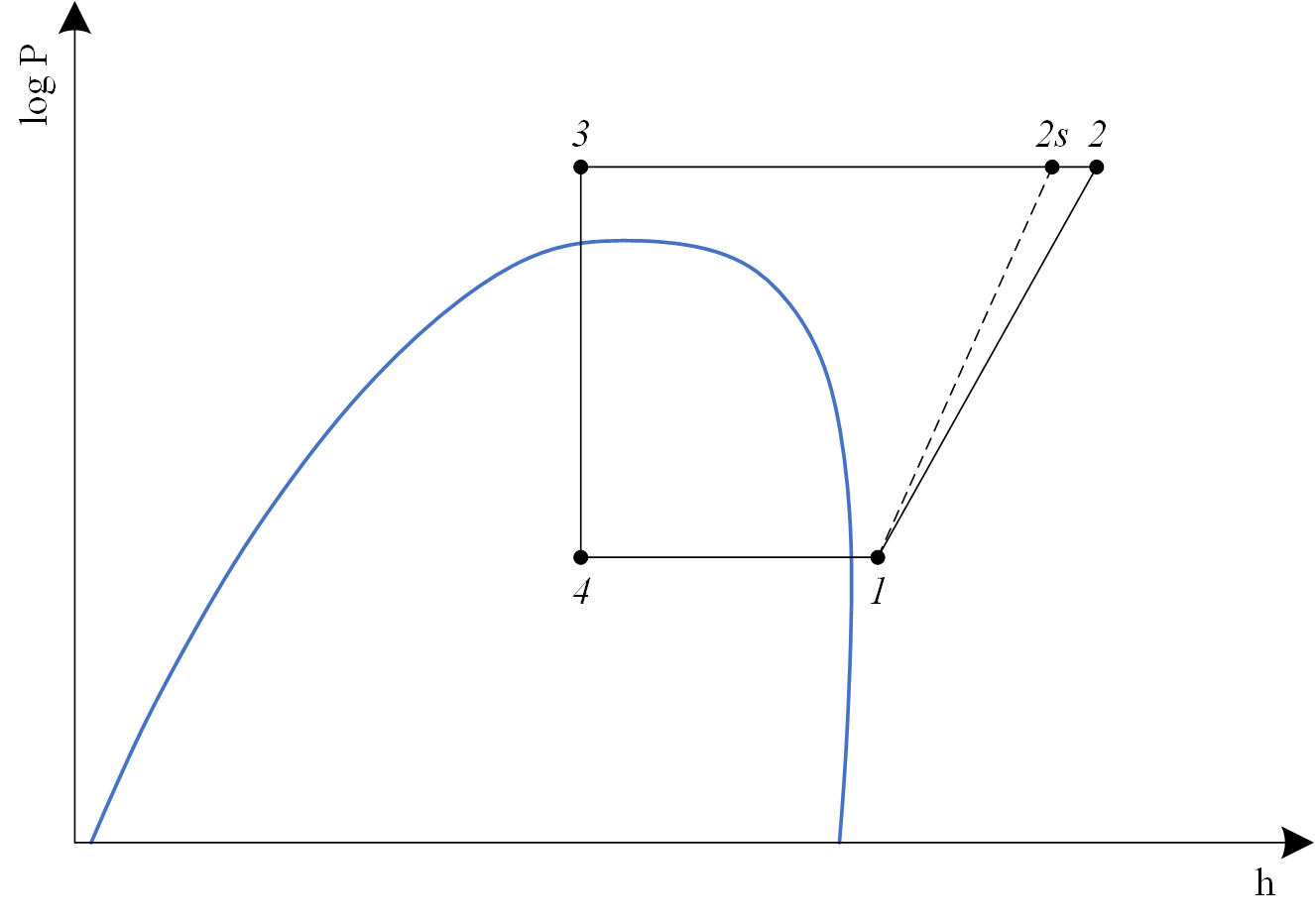 Transcritical SimpleVCRC log P-h chart